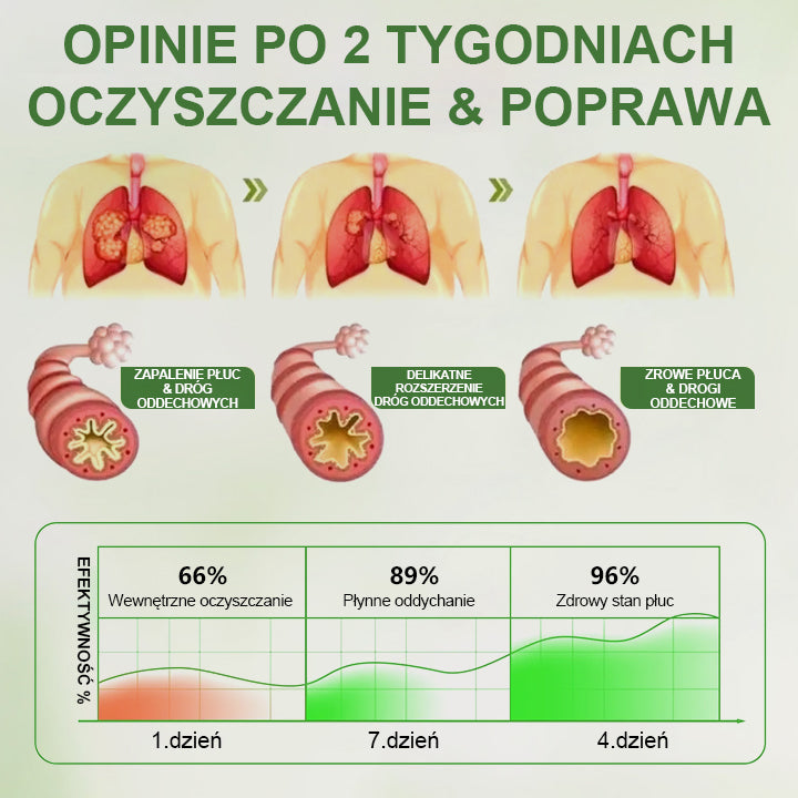 Timilk® Botanical LungCare Dyfuzor z ekstraktem z dziewanny🔥