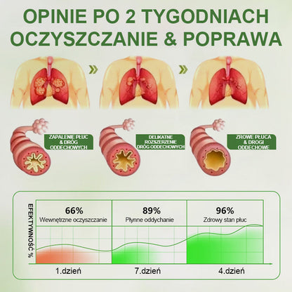 Timilk® Botanical LungCare Dyfuzor z ekstraktem z dziewanny🔥